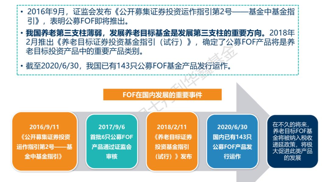 fof投资新实践：从传统金融到数字资产3