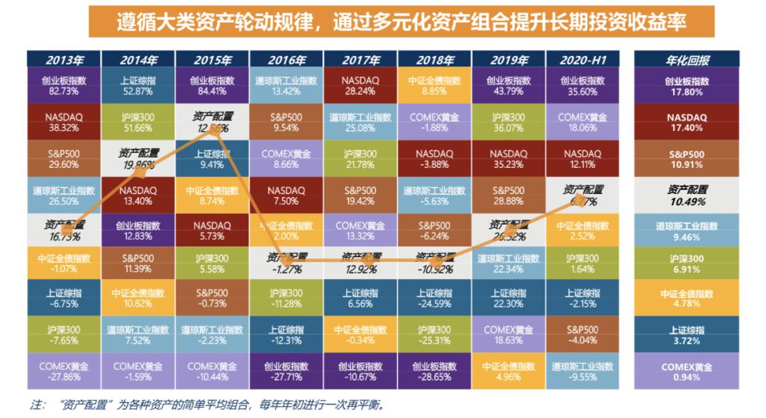 fof投资新实践：从传统金融到数字资产5