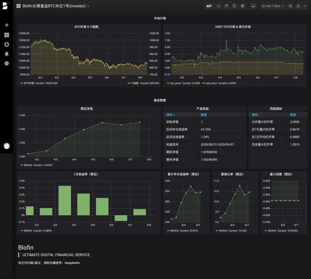 fof投资新实践：从传统金融到数字资产7