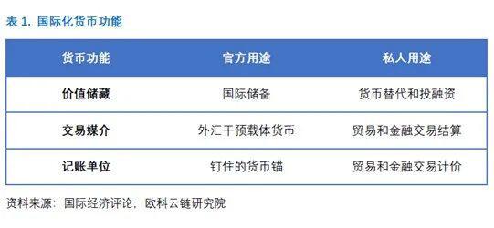 Auco云链研究所：央行数字货币与人民币国际化的理性思考
