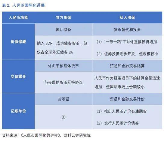 Auco云链研究所：央行数字货币与人民币国际化的理性思考1