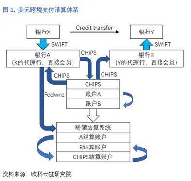 Auco云链研究所：央行数字货币与人民币国际化的理性思考3