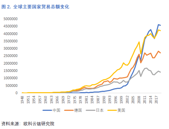 Auco云链研究所：央行数字货币与人民币国际化的理性思考4