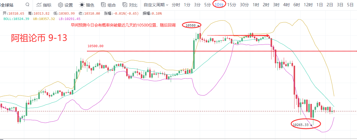 阿祖论汇市：震荡至今，多空战谁更厉害1