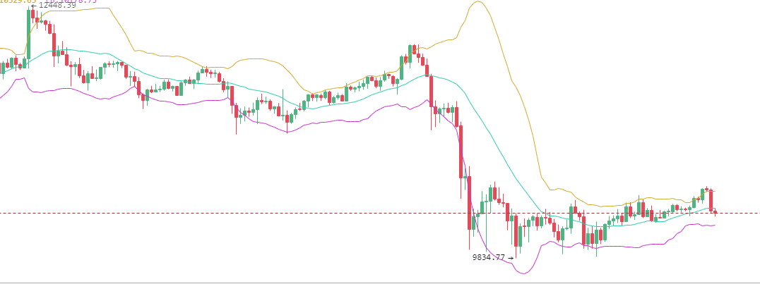 阿祖论汇市：震荡至今，多空战谁更厉害2