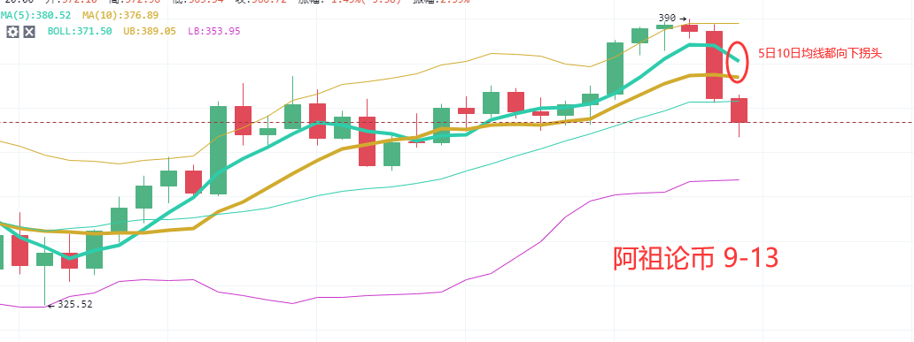 阿祖论汇市：震荡至今，多空战谁更厉害3
