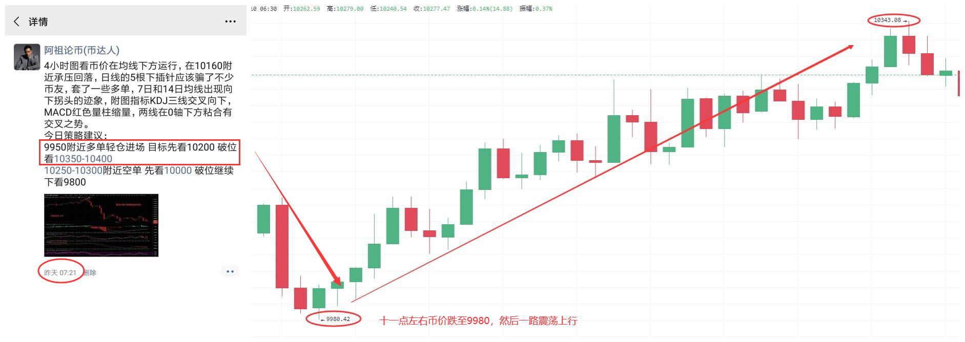 阿祖论汇市：震荡至今，多空战谁更厉害6