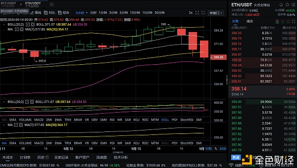 9/14凌晨BTC ETH行情分析及策略1