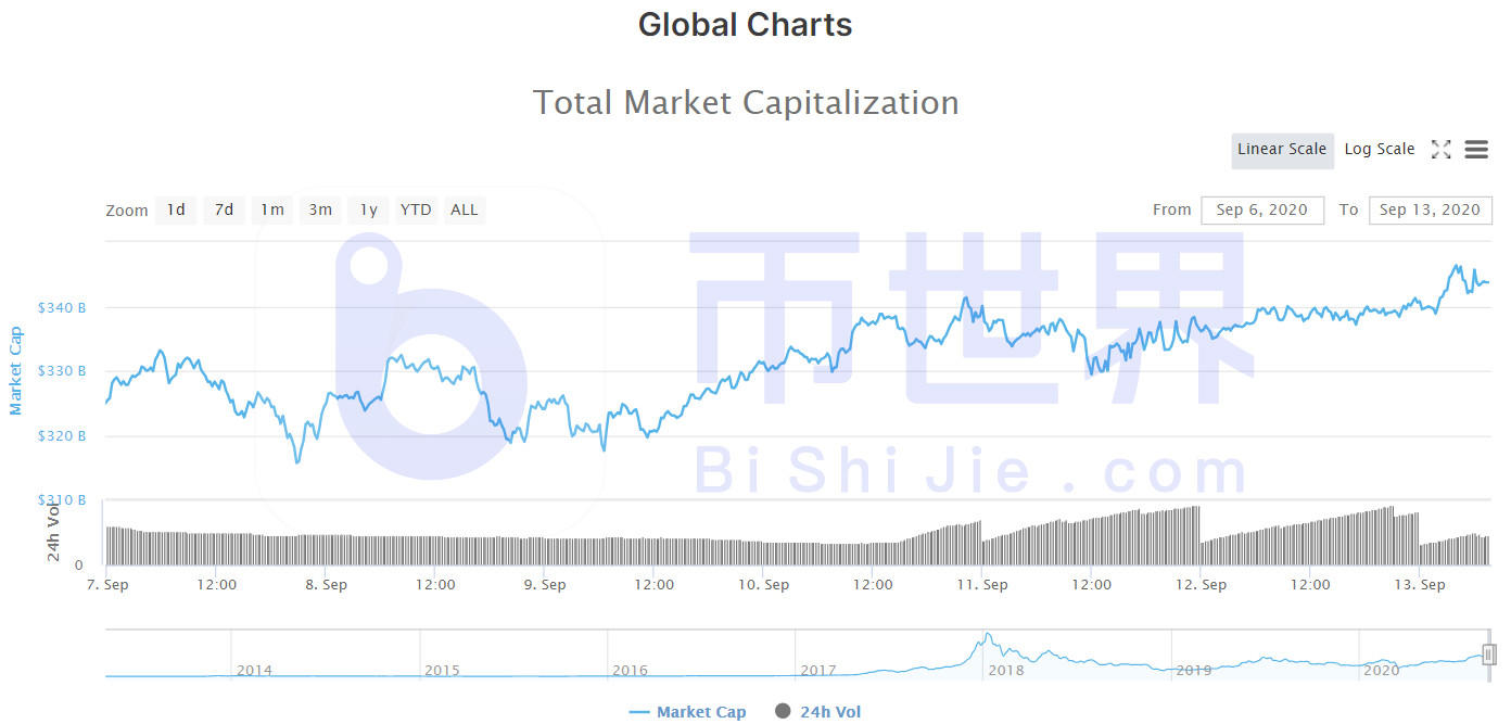 【货币解读周刊】主流货币持续反弹，BTC发出典型的看涨信号