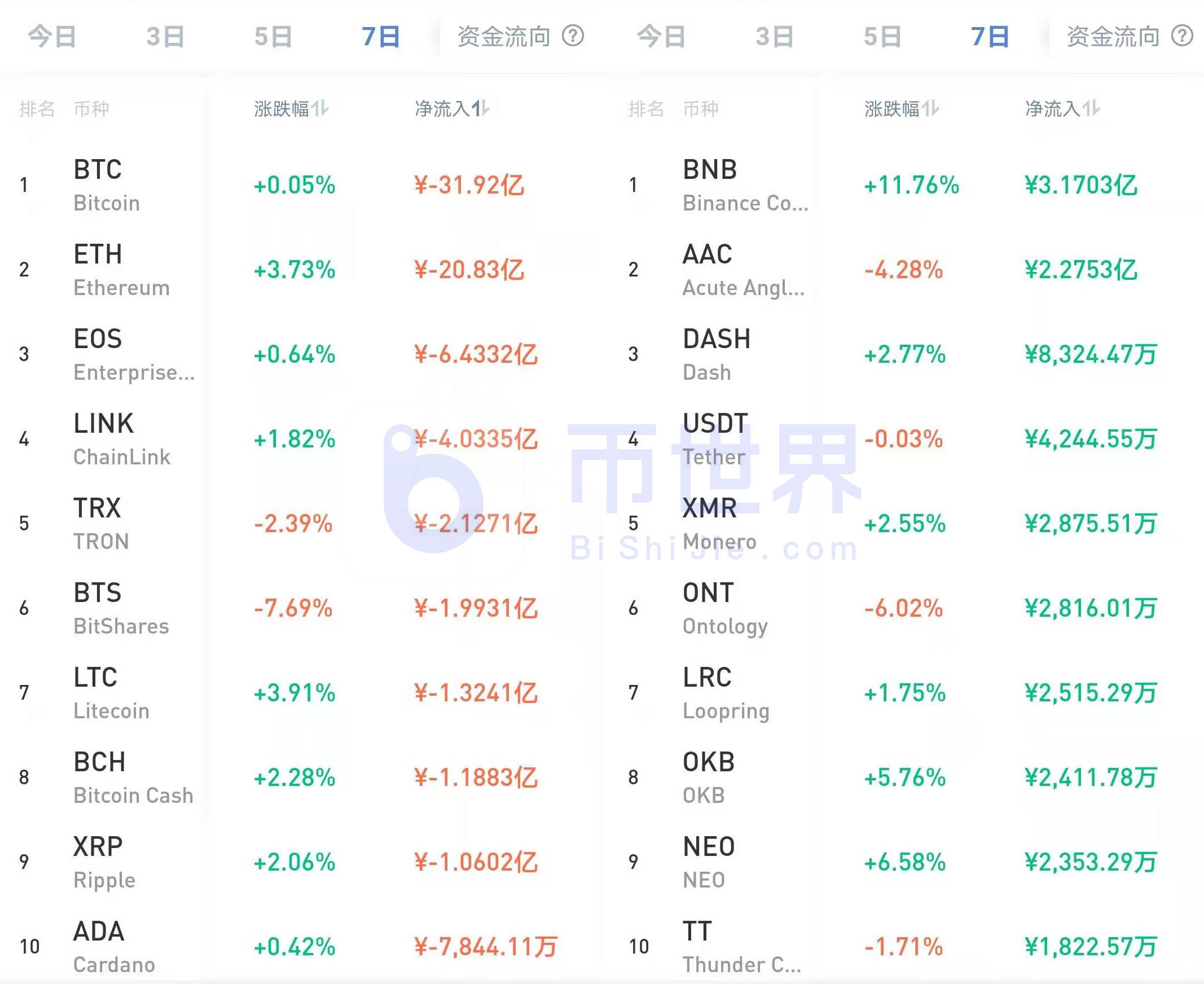 【货币解读周刊】主流货币持续反弹，BTC发出典型的看涨信号2