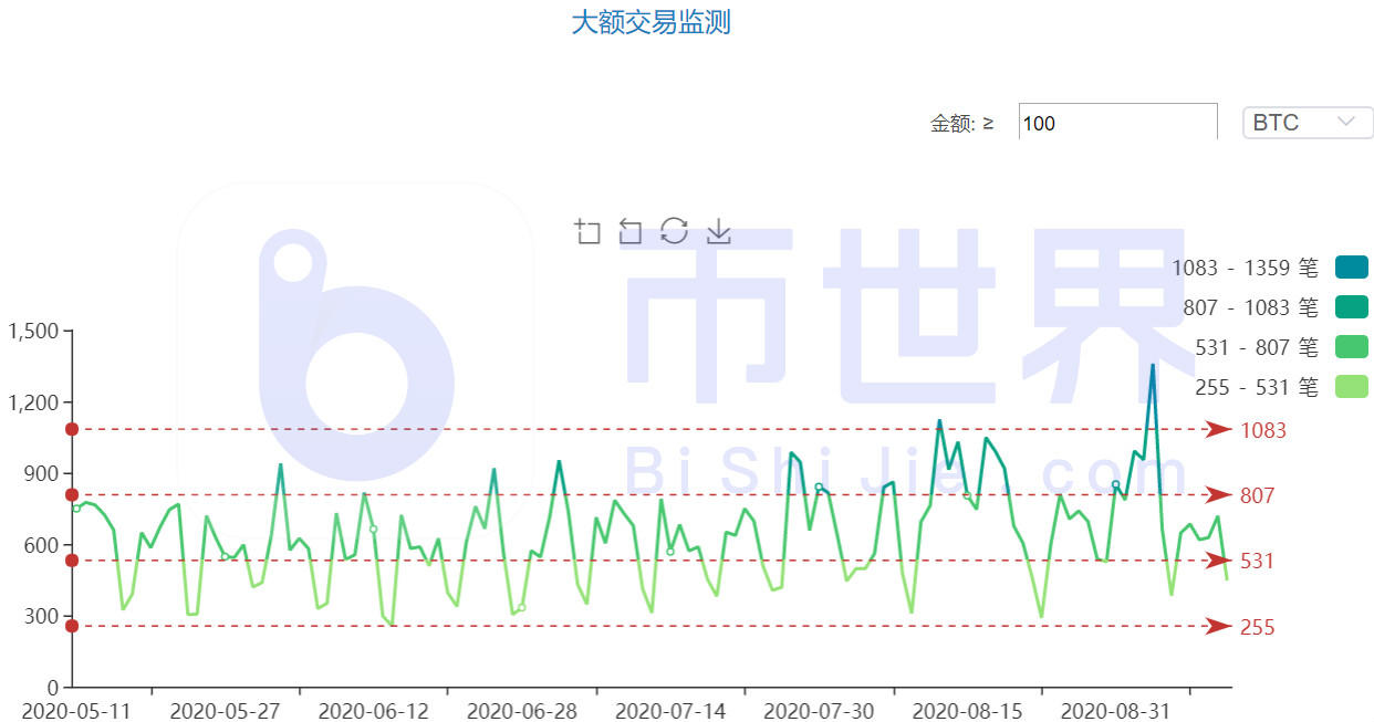 【货币解读周刊】主流货币持续反弹，BTC发出典型的看涨信号3