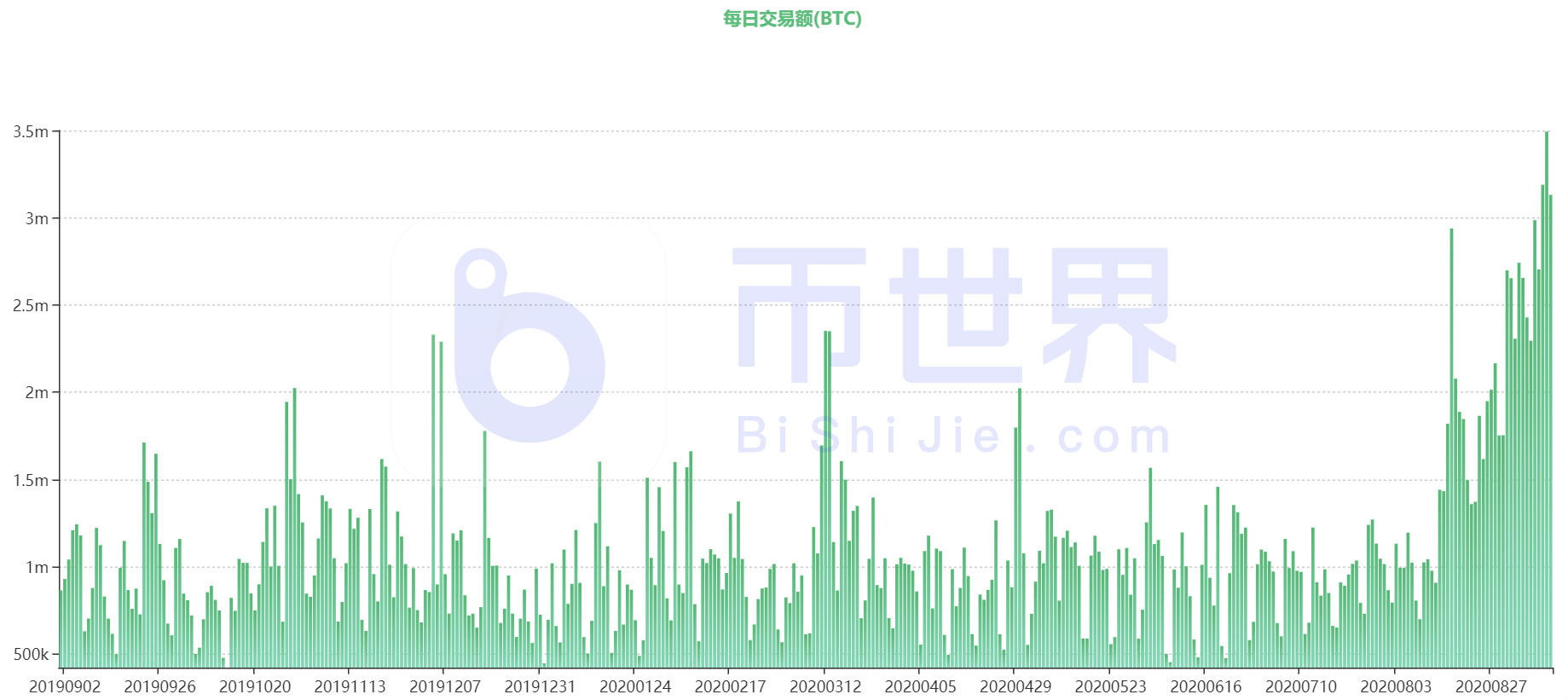 【货币解读周刊】主流货币持续反弹，BTC发出典型的看涨信号4