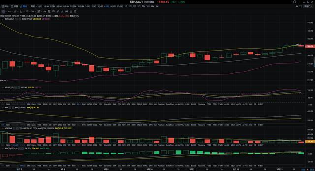 【分析师看后市】比特币多头重获主动权，盘中阻力能否转为看涨者？1
