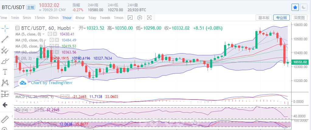 市场需要敬畏，以防价格下跌1