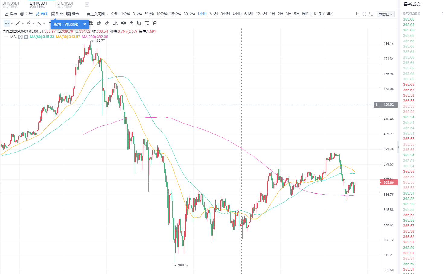 上周行情回顾，9-14F道创新分析1