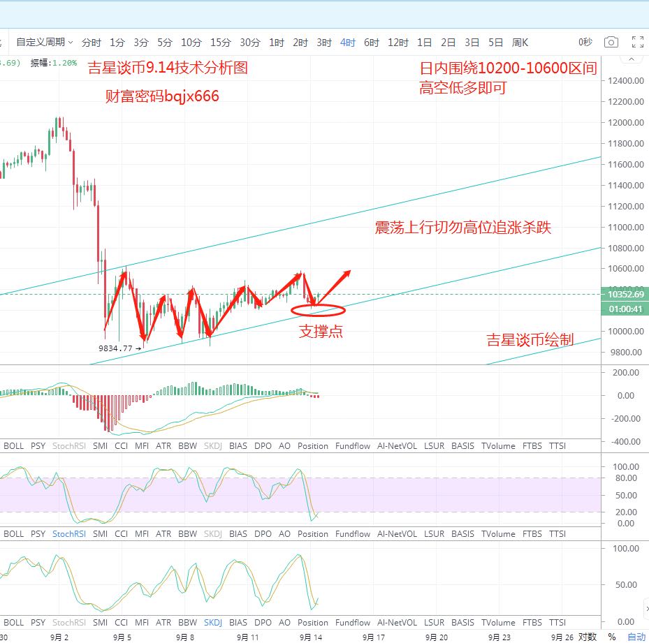 吉星谈币: 上行力度试探突破今日预计突破短期新高