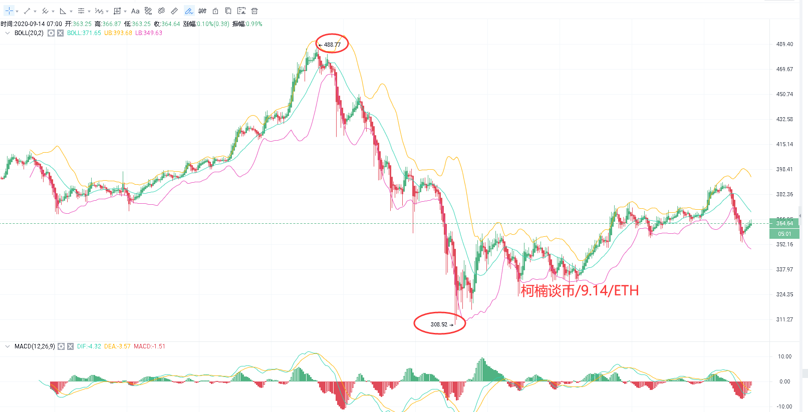 凯南：震荡行情持续，波段选择获利机会！2