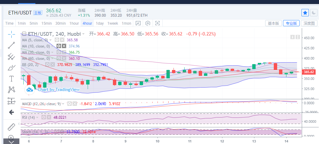 陈楚楚：比特币走势承压3