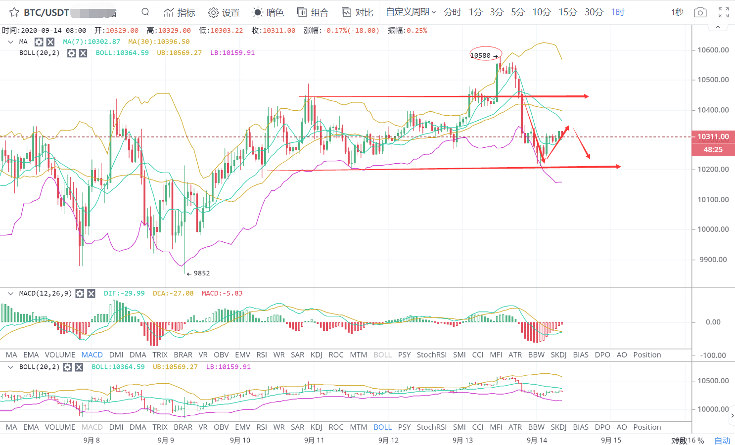 @如果这场长期的战斗结束了,会不会出现短期的多空中拉锯战?埋伏在惊吓中,伺机而动1 @如果这场长期的战斗结束了,会不会出现短期的多空中拉锯战?埋伏在惊吓中,伺机而动1