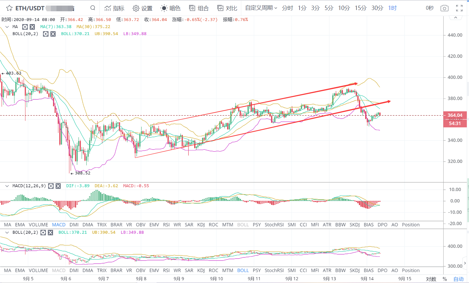 @如果这场长期的战斗结束了,会不会出现短期的多空中拉锯战?埋伏在惊吓中,伺机而动2 @如果这场长期的战斗结束了,会不会出现短期的多空中拉锯战?埋伏在惊吓中,伺机而动2