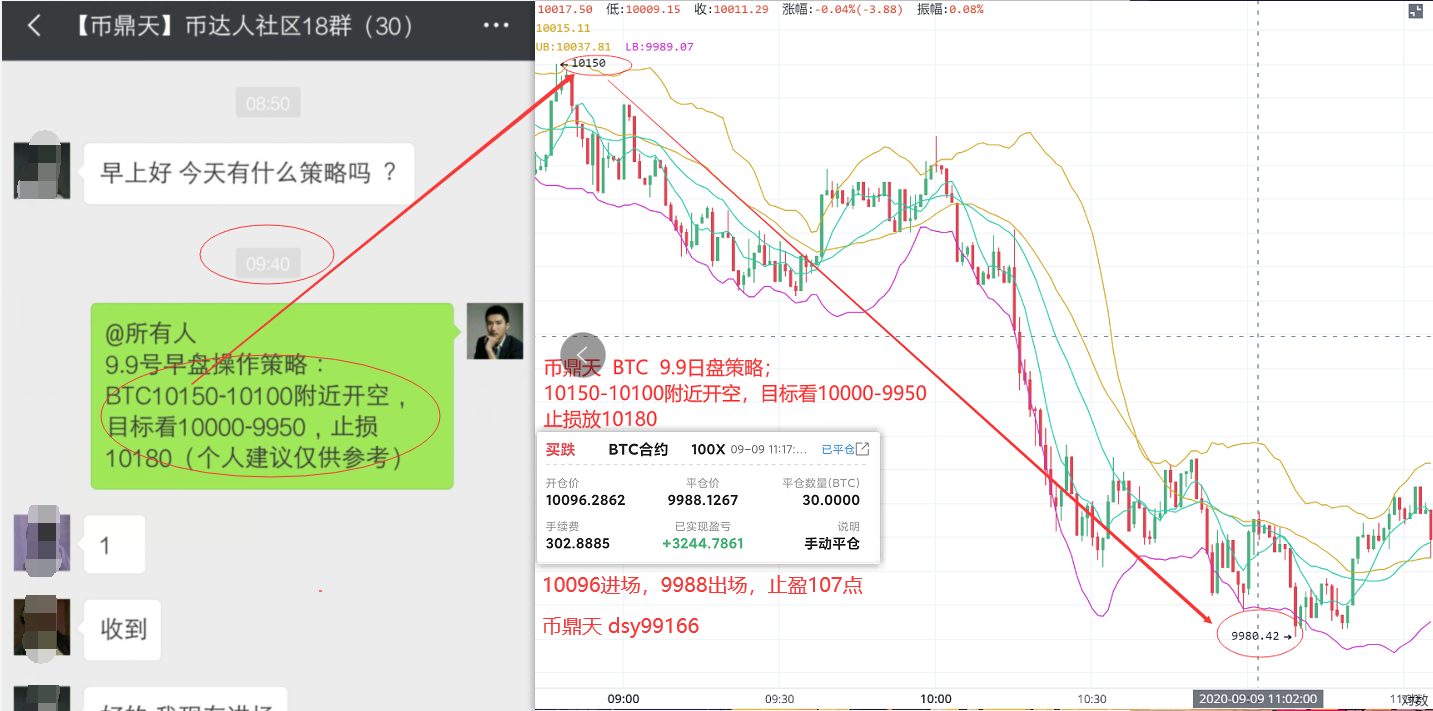 @如果这场长期的战斗结束了,会不会出现短期的多空中拉锯战?埋伏在惊吓中,伺机而动4 @如果这场长期的战斗结束了,会不会出现短期的多空中拉锯战?埋伏在惊吓中,伺机而动4