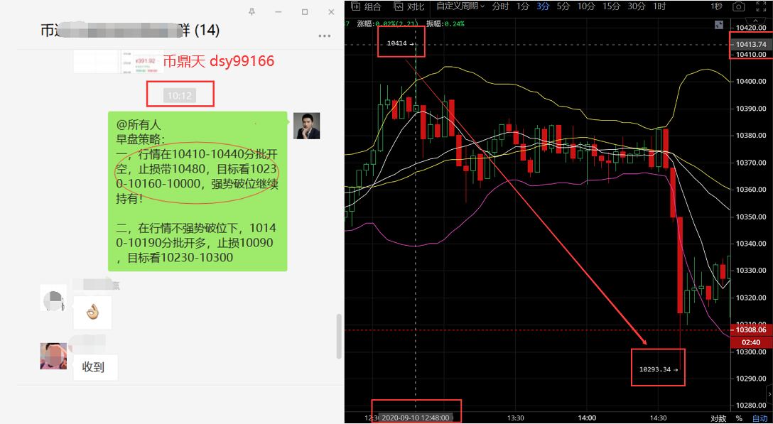@如果这场长期的战斗结束了,会不会出现短期的多空中拉锯战?埋伏在惊吓中,伺机而动5 @如果这场长期的战斗结束了,会不会出现短期的多空中拉锯战?埋伏在惊吓中,伺机而动5