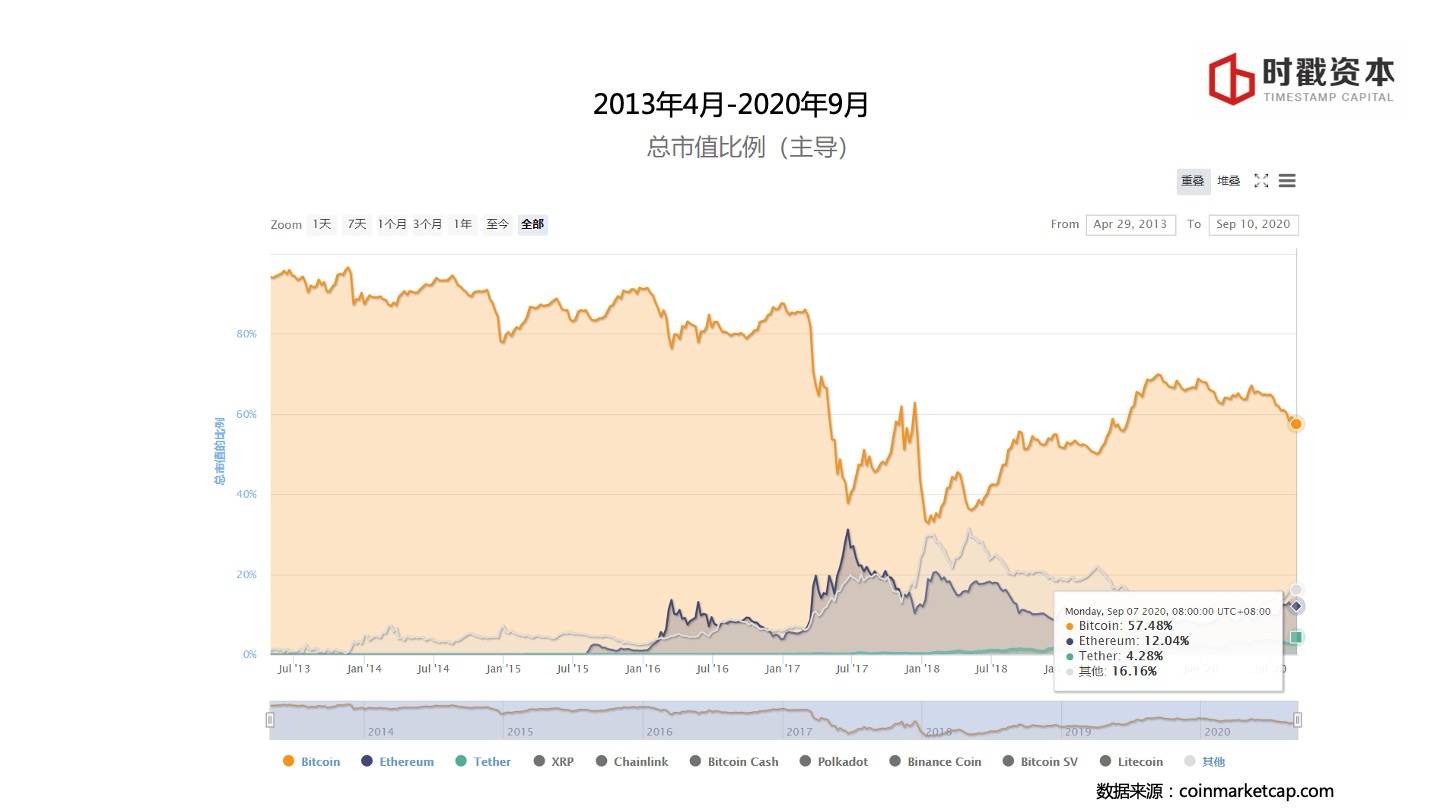 时代邮都李宗成：分析博卡发展的三大重点寻找真正的以太坊超越者2