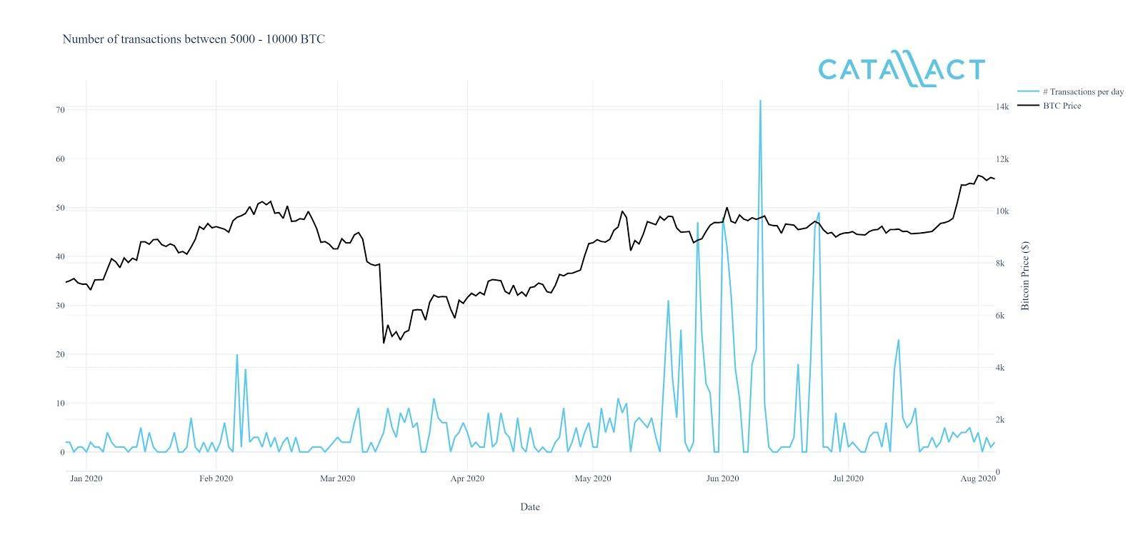 报告：由于股市暴跌，散户投资者观望，机构投资者逢低买入1