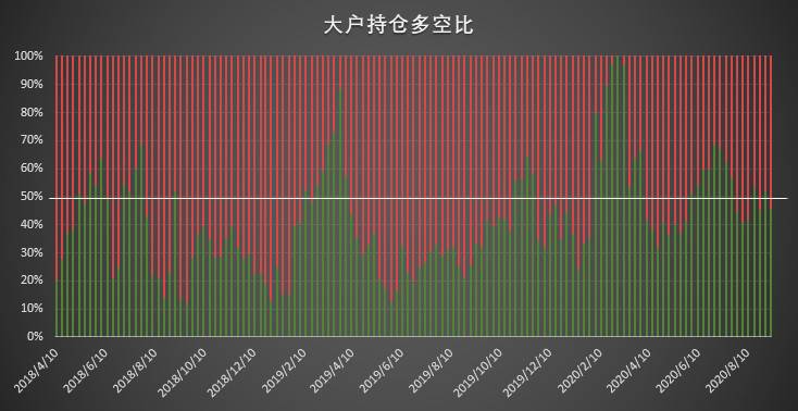大跌之后，机构“维稳”率先发力，散户成为追空CFTC cot比特币周报的主力军6