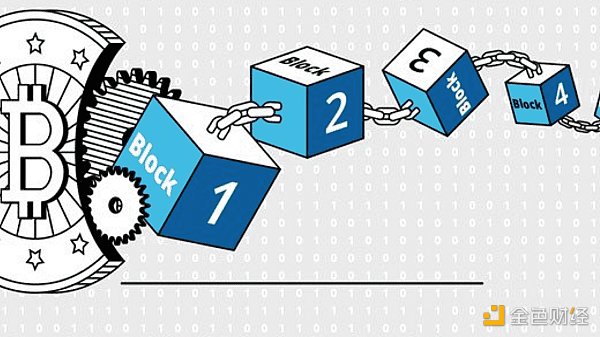 投票金表桎梏比特币复杂交易症结何在?答案可能是:硬件 投票金表桎梏比特币复杂交易症结何在?答案可能是:硬件
