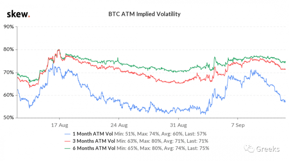 【deribit期权市场广播】:IV崩盘1 【deribit期权市场广播】:IV崩盘1