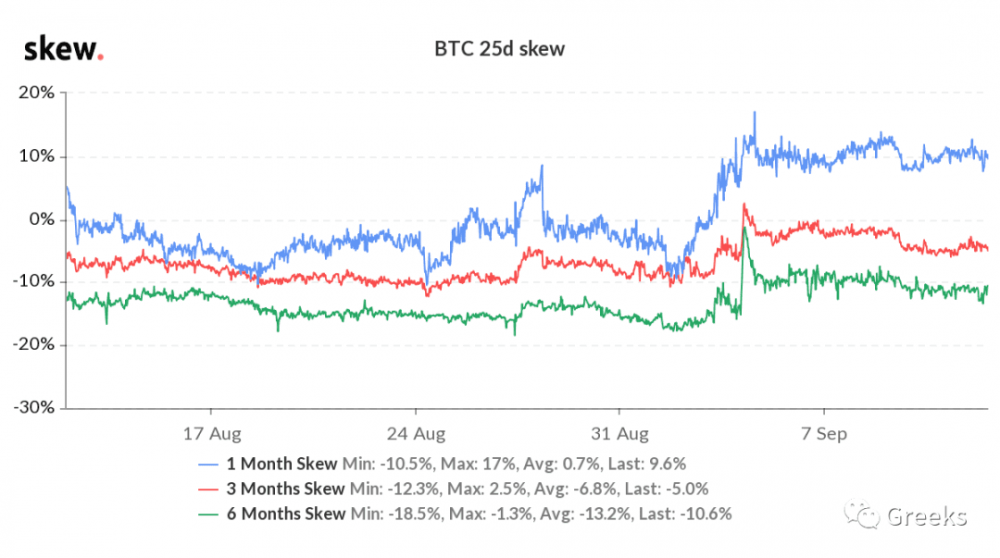 【deribit期权市场广播】:IV崩盘3 【deribit期权市场广播】:IV崩盘3