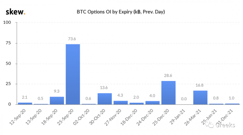 【deribit期权市场广播】:IV崩盘5 【deribit期权市场广播】:IV崩盘5