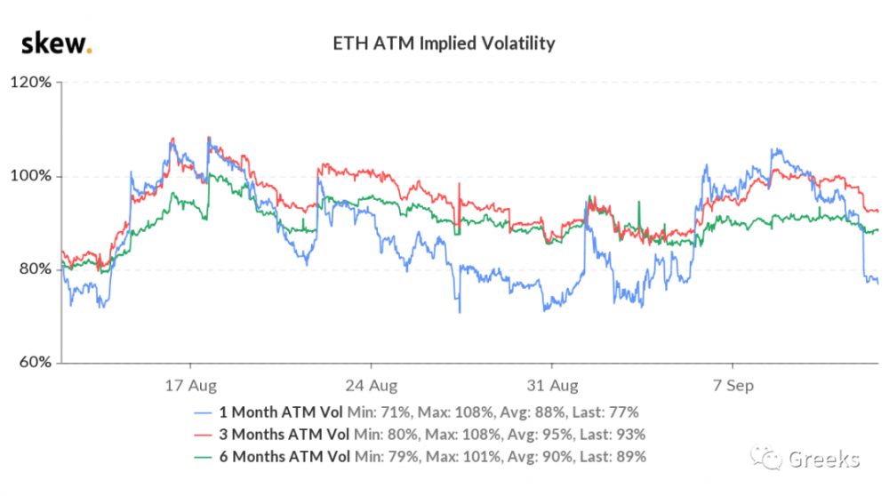 【deribit期权市场广播】:IV崩盘6 【deribit期权市场广播】:IV崩盘6