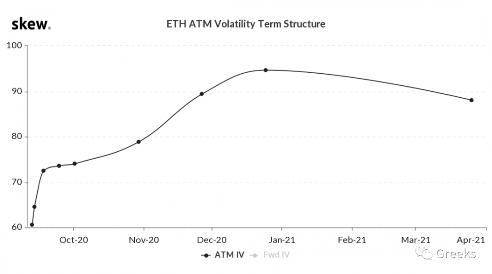 【deribit期权市场广播】:IV崩盘7 【deribit期权市场广播】:IV崩盘7