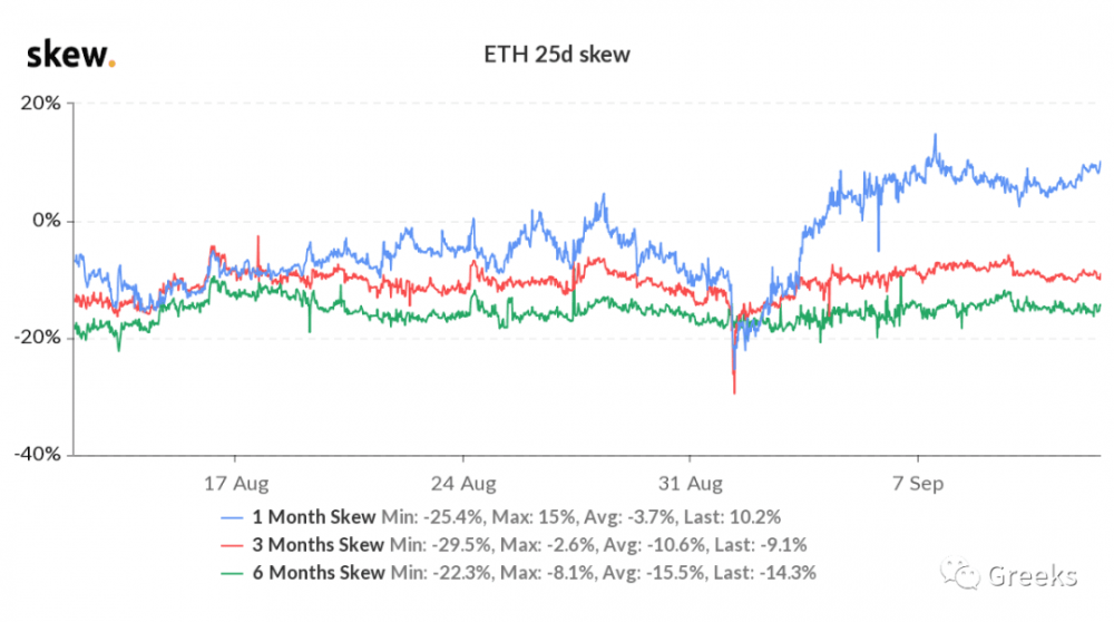 【deribit期权市场广播】:IV崩盘8 【deribit期权市场广播】:IV崩盘8