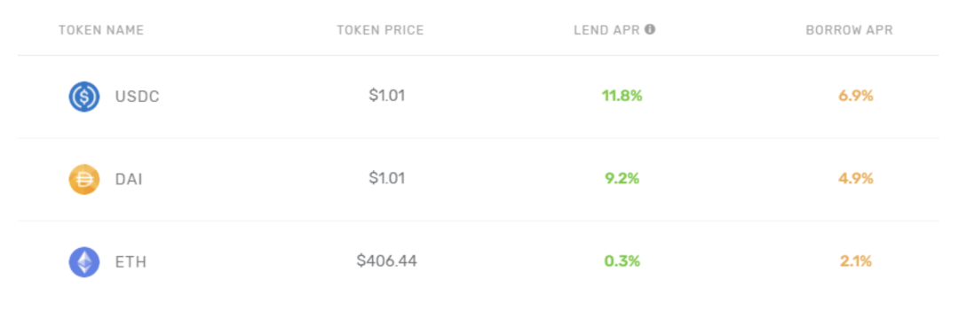 加密货币套利的时机与趋势1