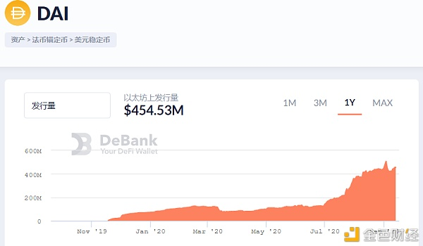 三种稳定货币模式的大PK：maker、forTube和lien