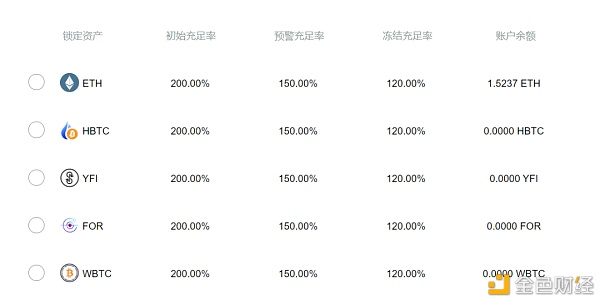 三种稳定货币模式的大PK：maker、forTube和lien4
