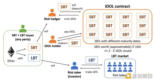三种稳定货币模式的大PK：maker、forTube和lien5