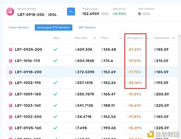 三种稳定货币模式的大PK：maker、forTube和lien9