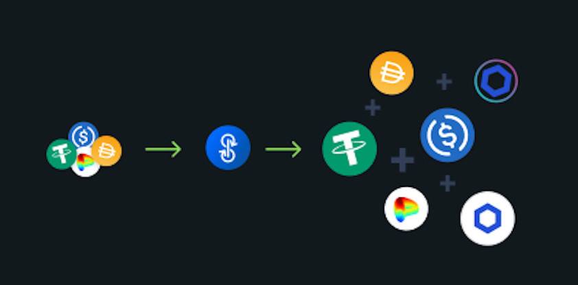 为什么年会成为defi的热门？从基础资产和治理的角度来看