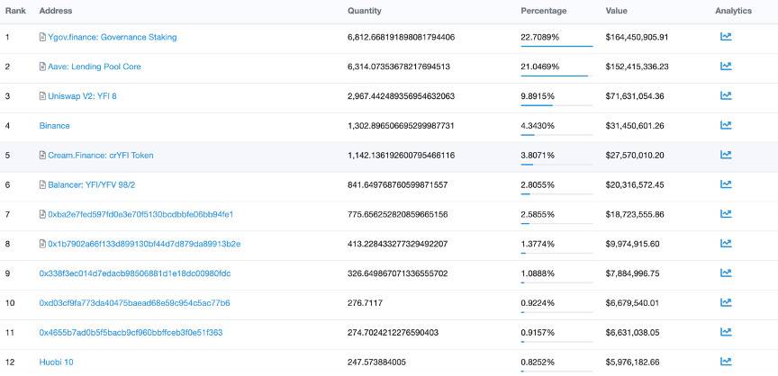 为什么年会成为defi的热门？从基础资产和治理的角度来看2