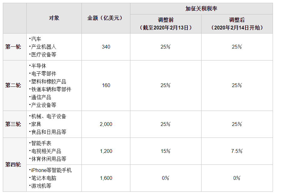 filecoin主线前的最后一块拼图,FPGA芯片? filecoin主线前的最后一块拼图,FPGA芯片?
