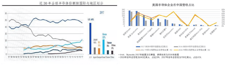 filecoin主线前的最后一块拼图,FPGA芯片?1 filecoin主线前的最后一块拼图,FPGA芯片?1