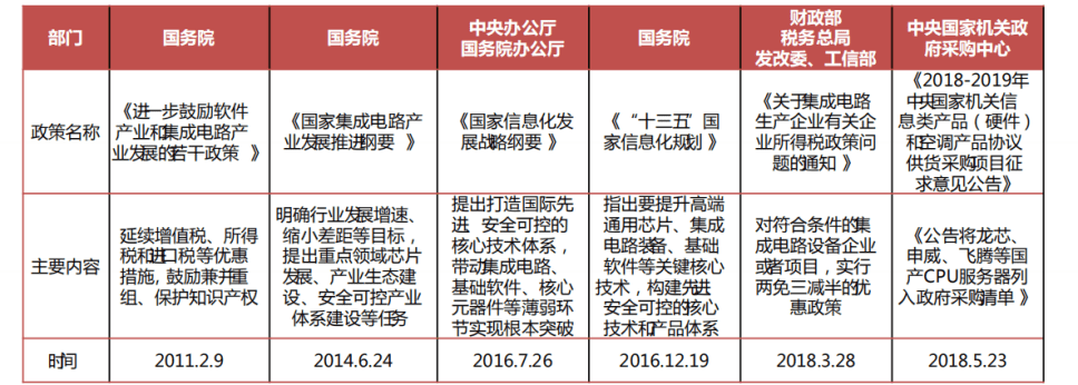 filecoin主线前的最后一块拼图,FPGA芯片?3 filecoin主线前的最后一块拼图,FPGA芯片?3