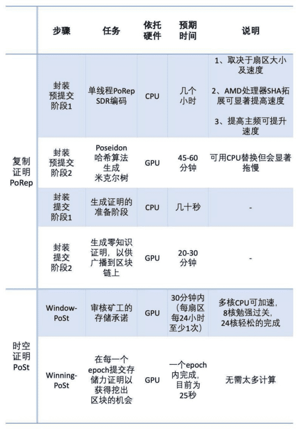 filecoin主线前的最后一块拼图,FPGA芯片?7 filecoin主线前的最后一块拼图,FPGA芯片?7