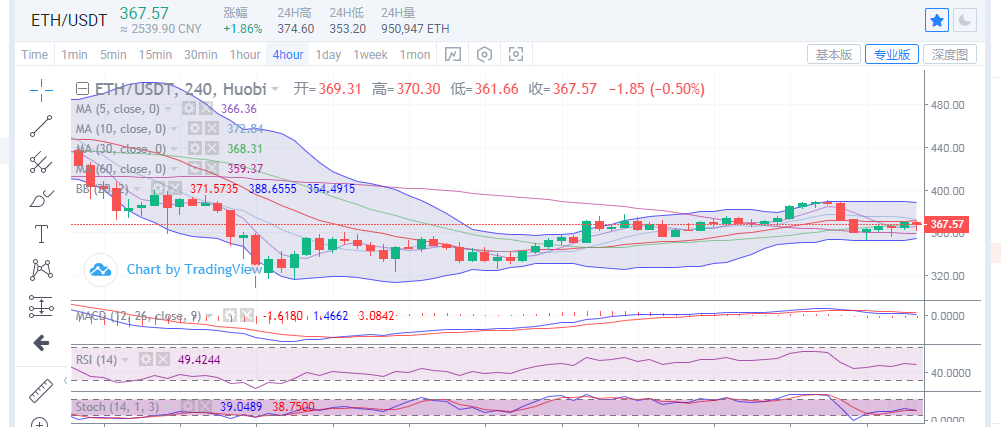 陈楚初：比特币上攻频频受阻  后市预防行情走低3