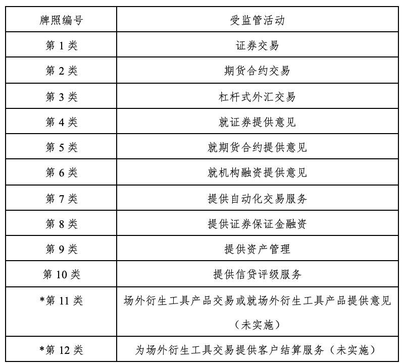 香港隐匿性监管研究