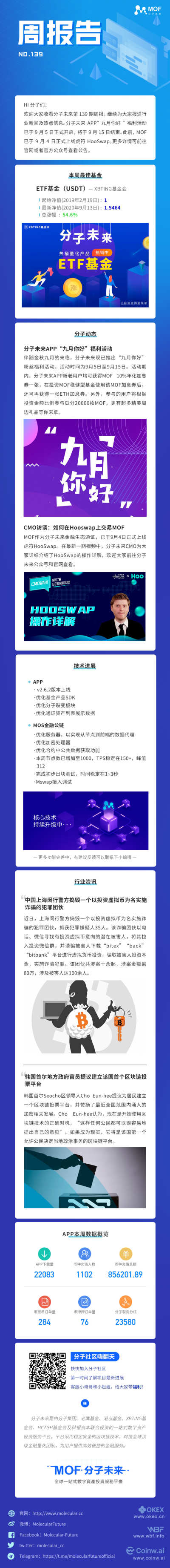 第139期-分子未来一周报告 第139期-分子未来一周报告
